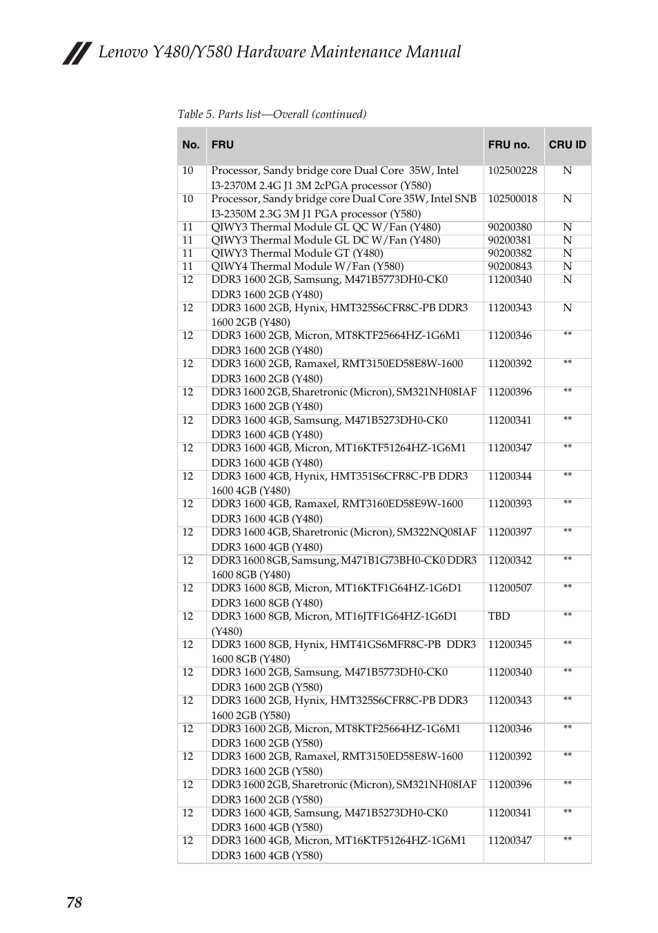 Lenovo IdeaPad Y480 User Manual | Page 82 / 103