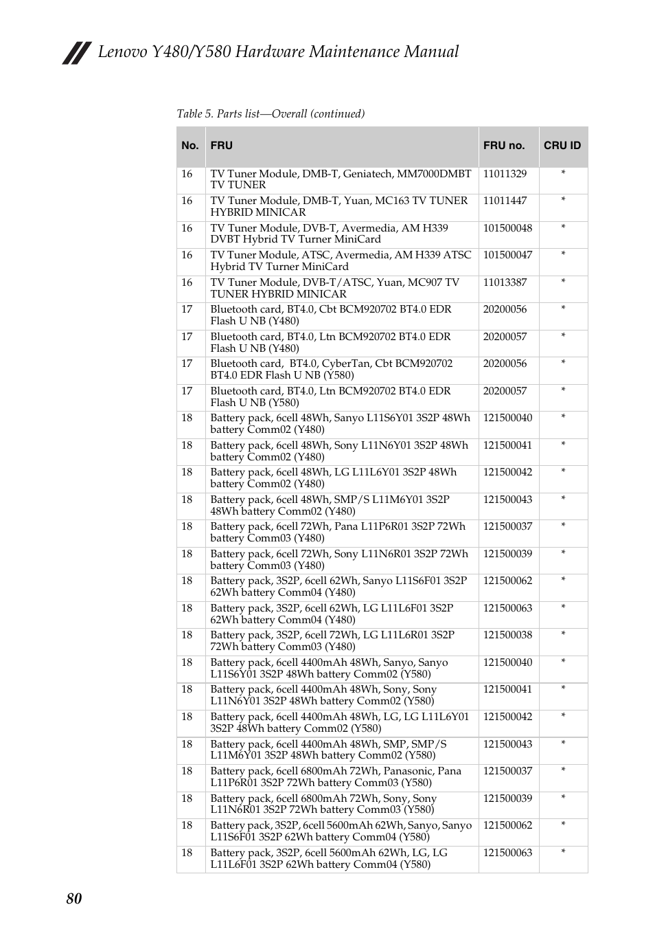 Lenovo IdeaPad Y480 User Manual | Page 84 / 103