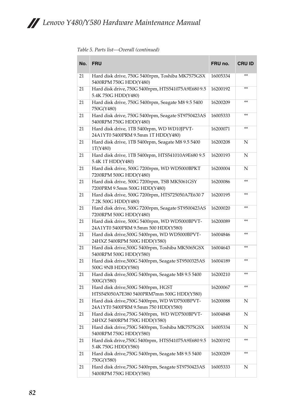 Lenovo IdeaPad Y480 User Manual | Page 86 / 103