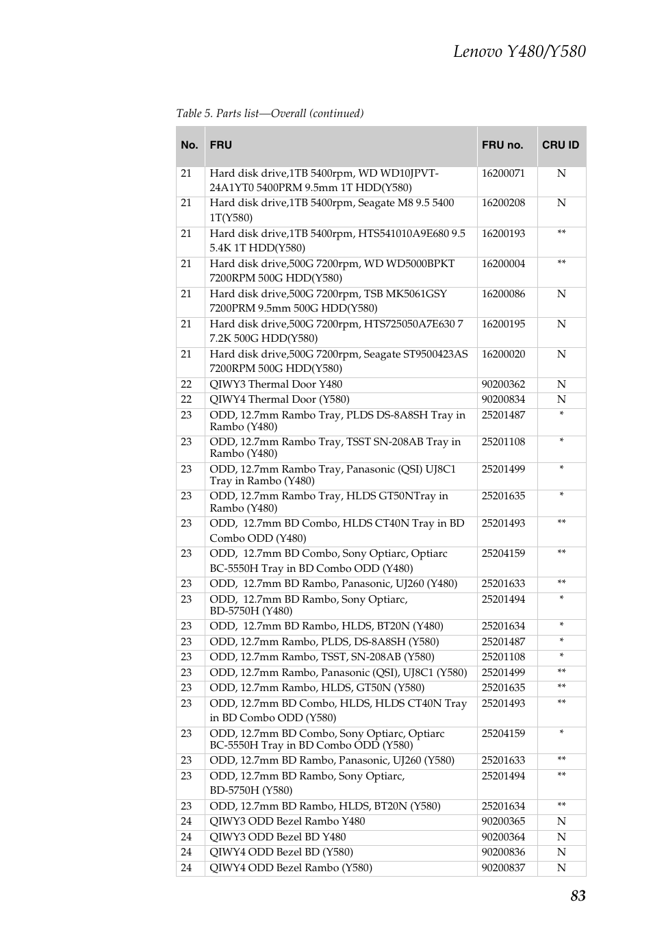 Lenovo IdeaPad Y480 User Manual | Page 87 / 103