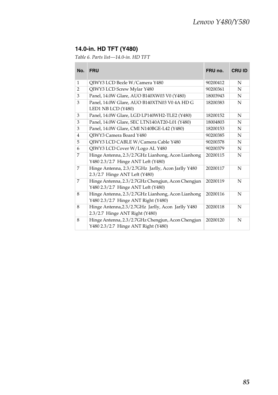 In. hd tft (y480) | Lenovo IdeaPad Y480 User Manual | Page 89 / 103