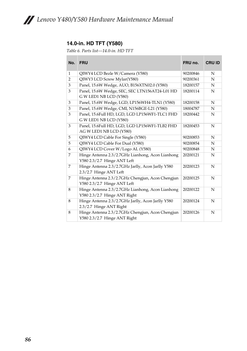 In. hd tft (y580) | Lenovo IdeaPad Y480 User Manual | Page 90 / 103