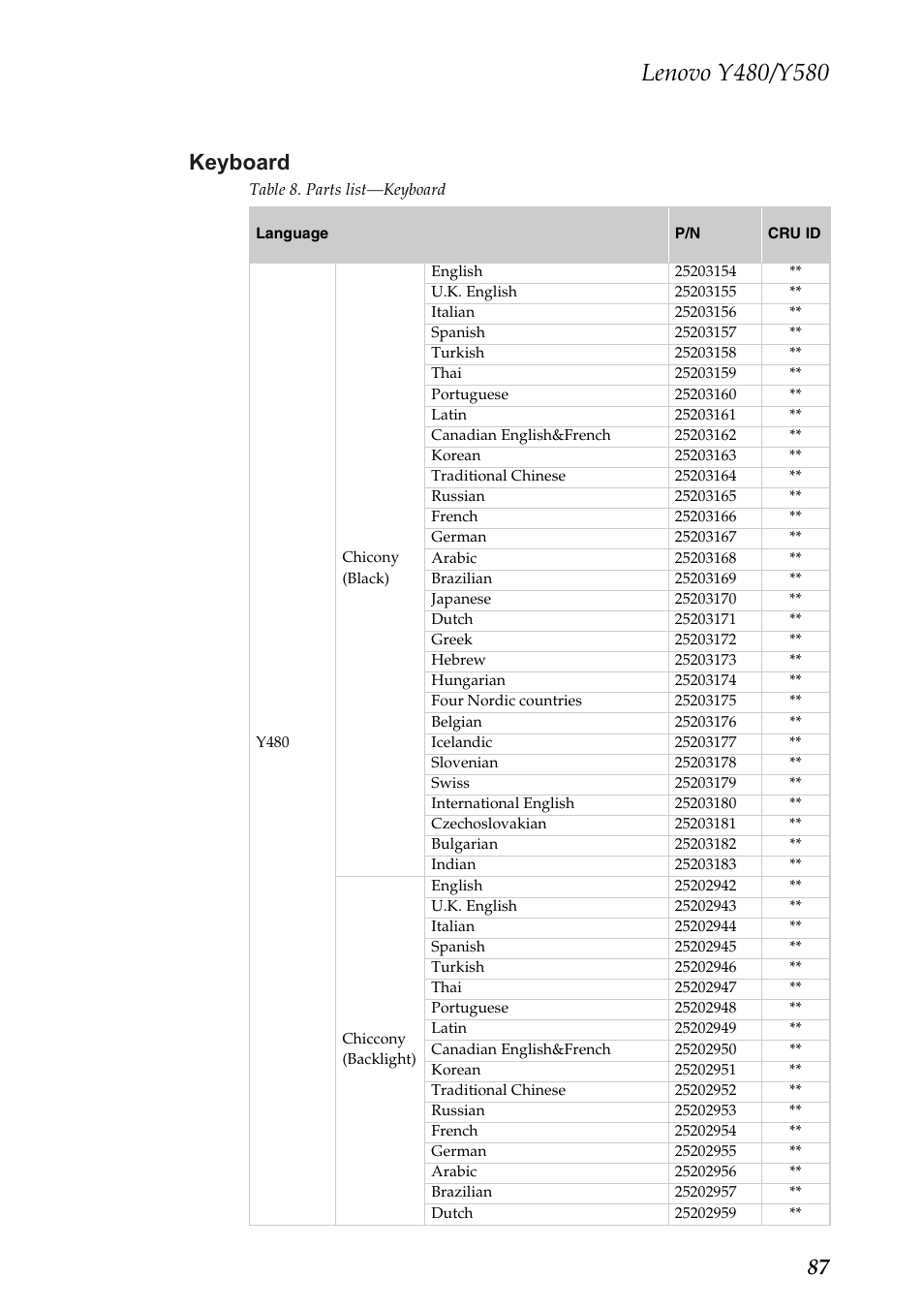 Keyboard, 87 keyboard | Lenovo IdeaPad Y480 User Manual | Page 91 / 103