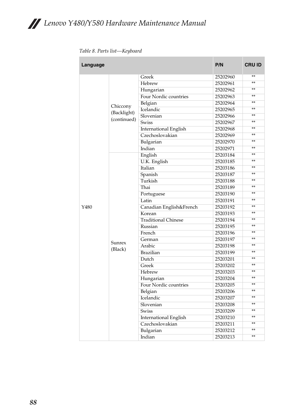 Lenovo IdeaPad Y480 User Manual | Page 92 / 103