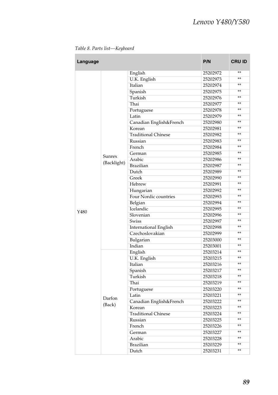 Lenovo IdeaPad Y480 User Manual | Page 93 / 103