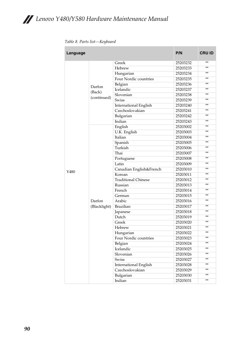 Lenovo IdeaPad Y480 User Manual | Page 94 / 103