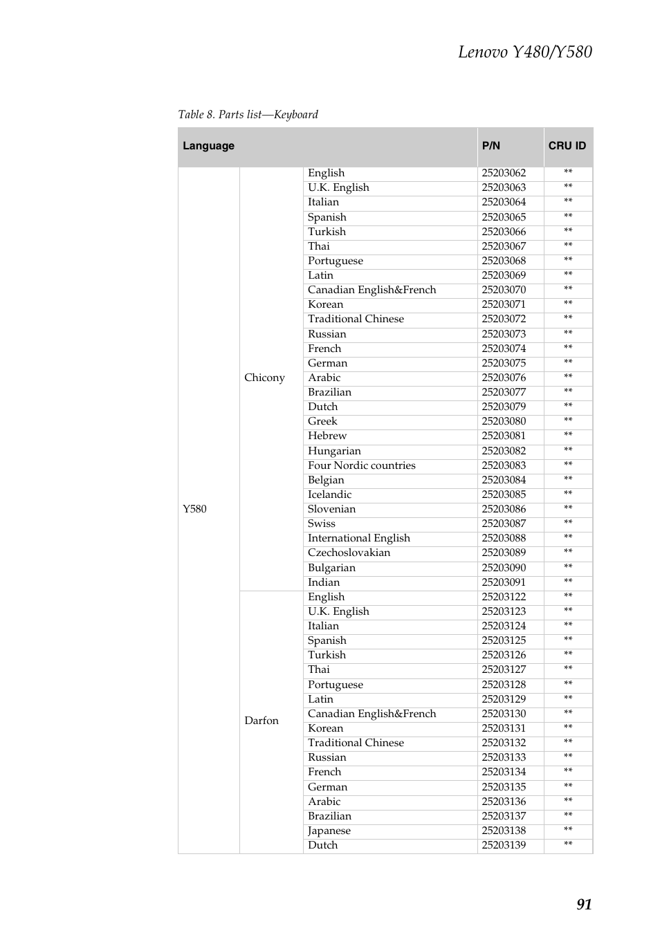 Lenovo IdeaPad Y480 User Manual | Page 95 / 103