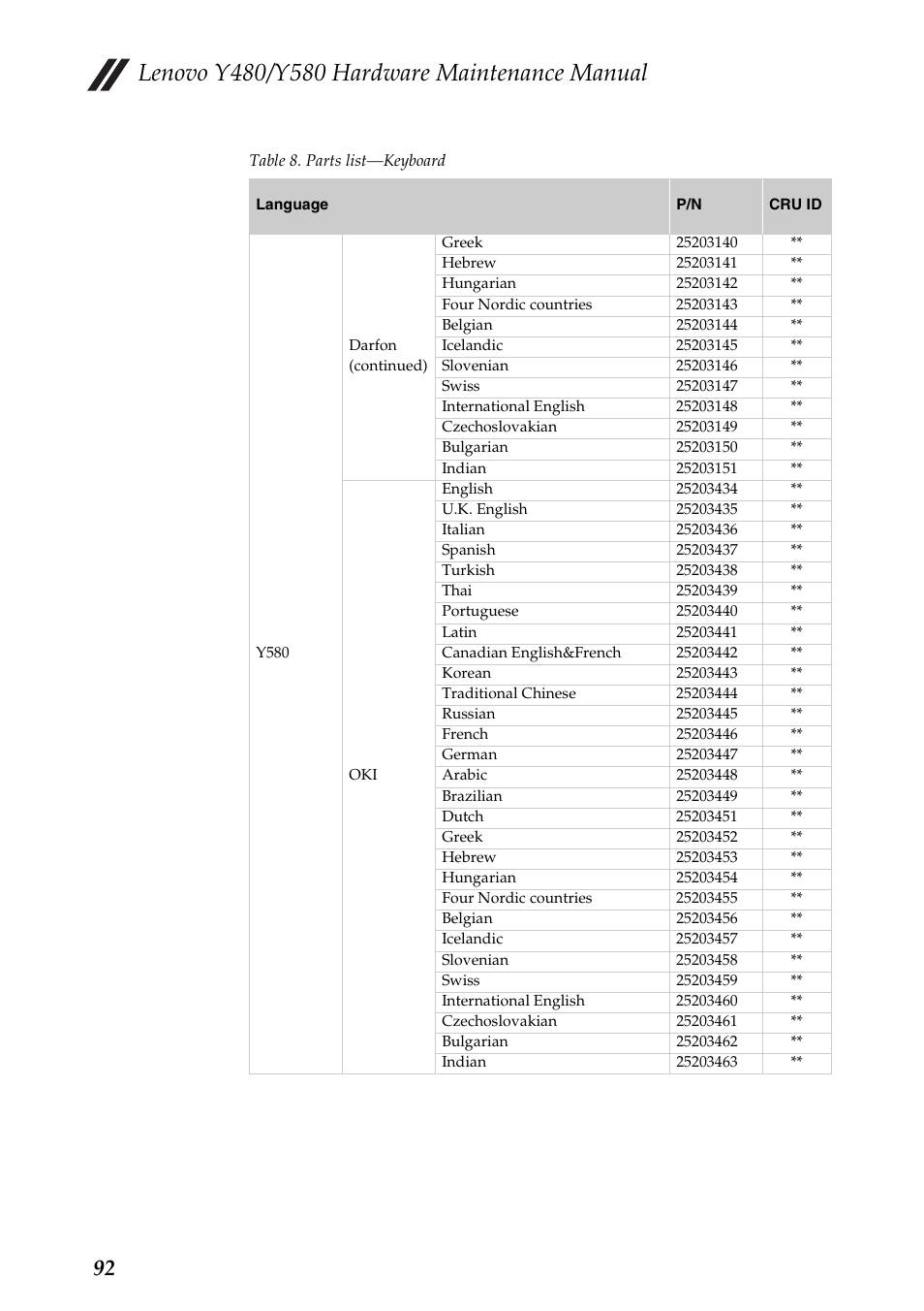 Lenovo IdeaPad Y480 User Manual | Page 96 / 103
