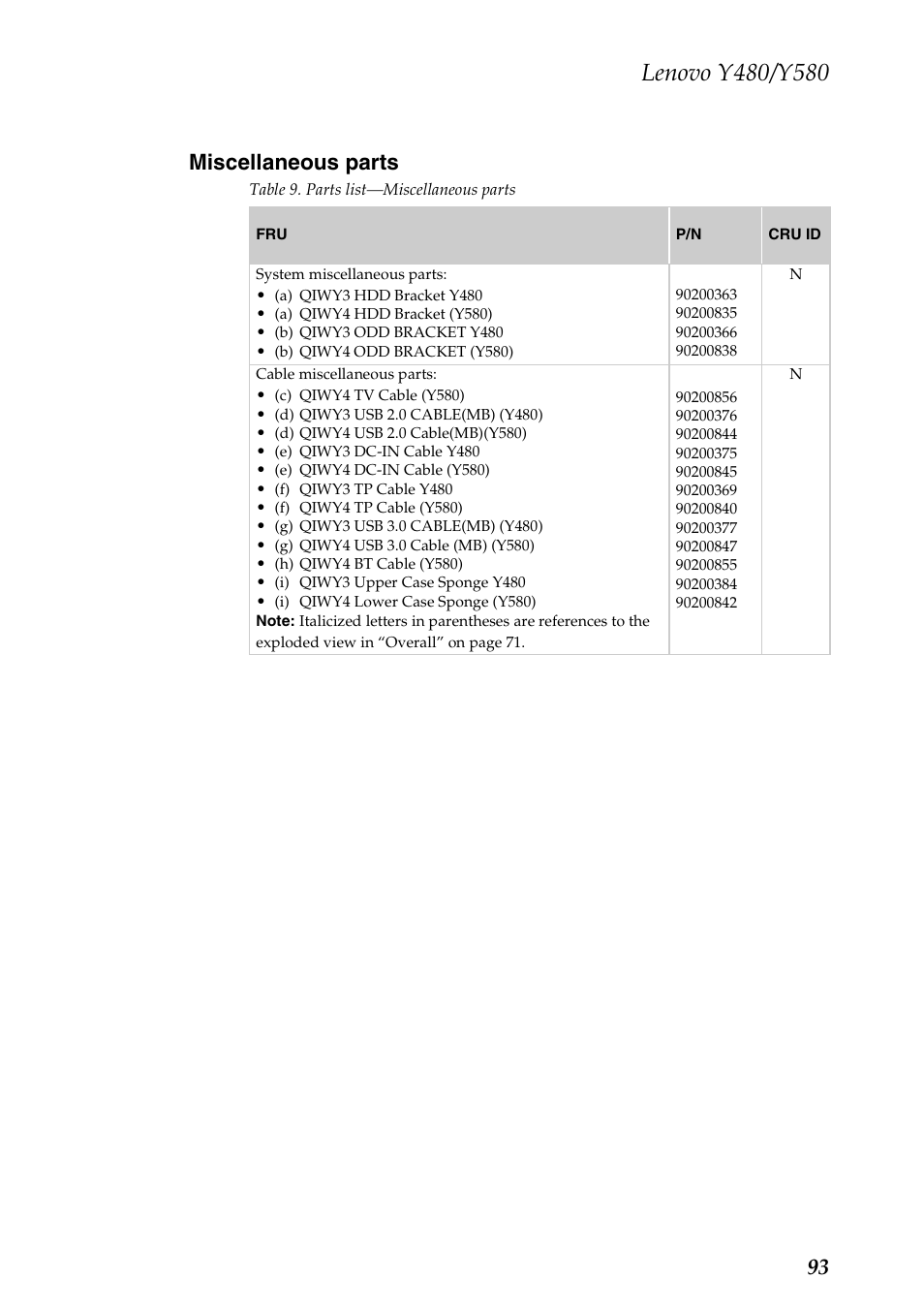Miscellaneous parts, 93 miscellaneous parts | Lenovo IdeaPad Y480 User Manual | Page 97 / 103