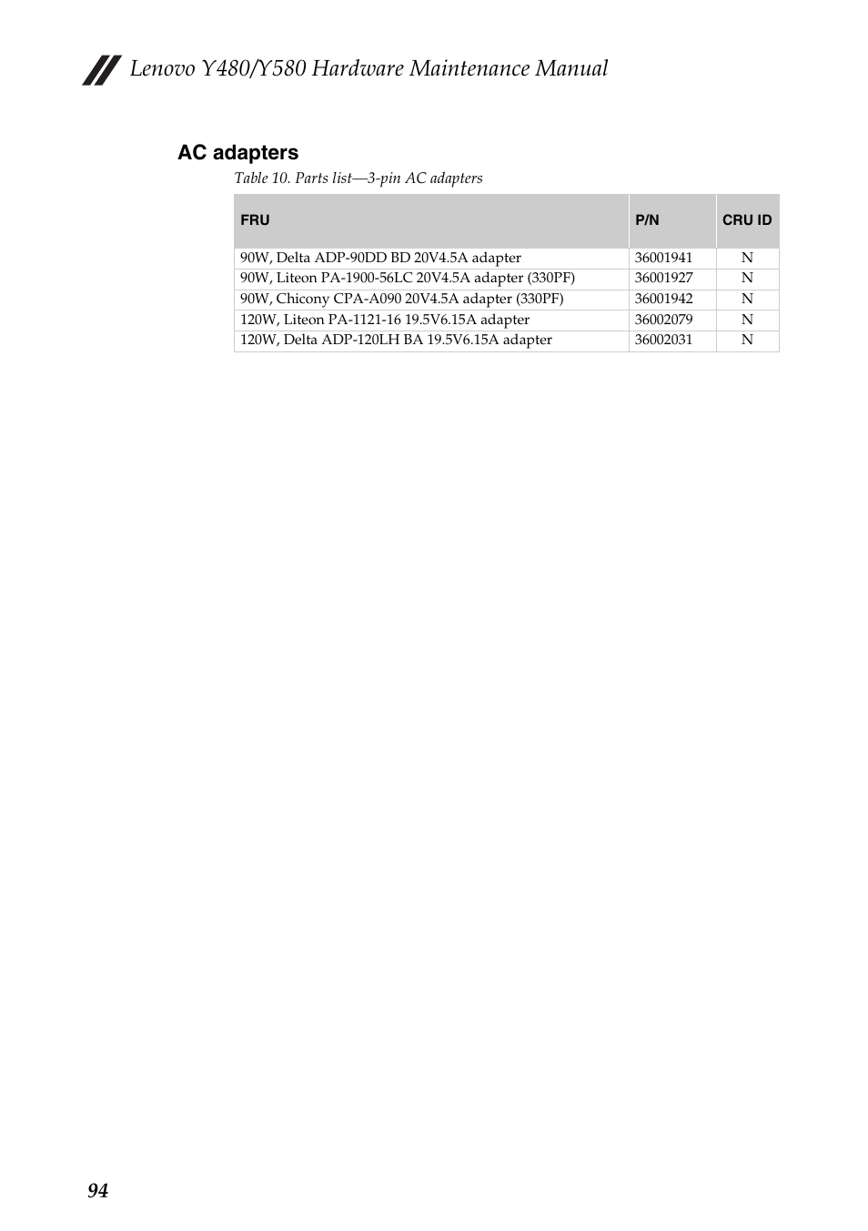 Ac adapters, 94 ac adapters | Lenovo IdeaPad Y480 User Manual | Page 98 / 103
