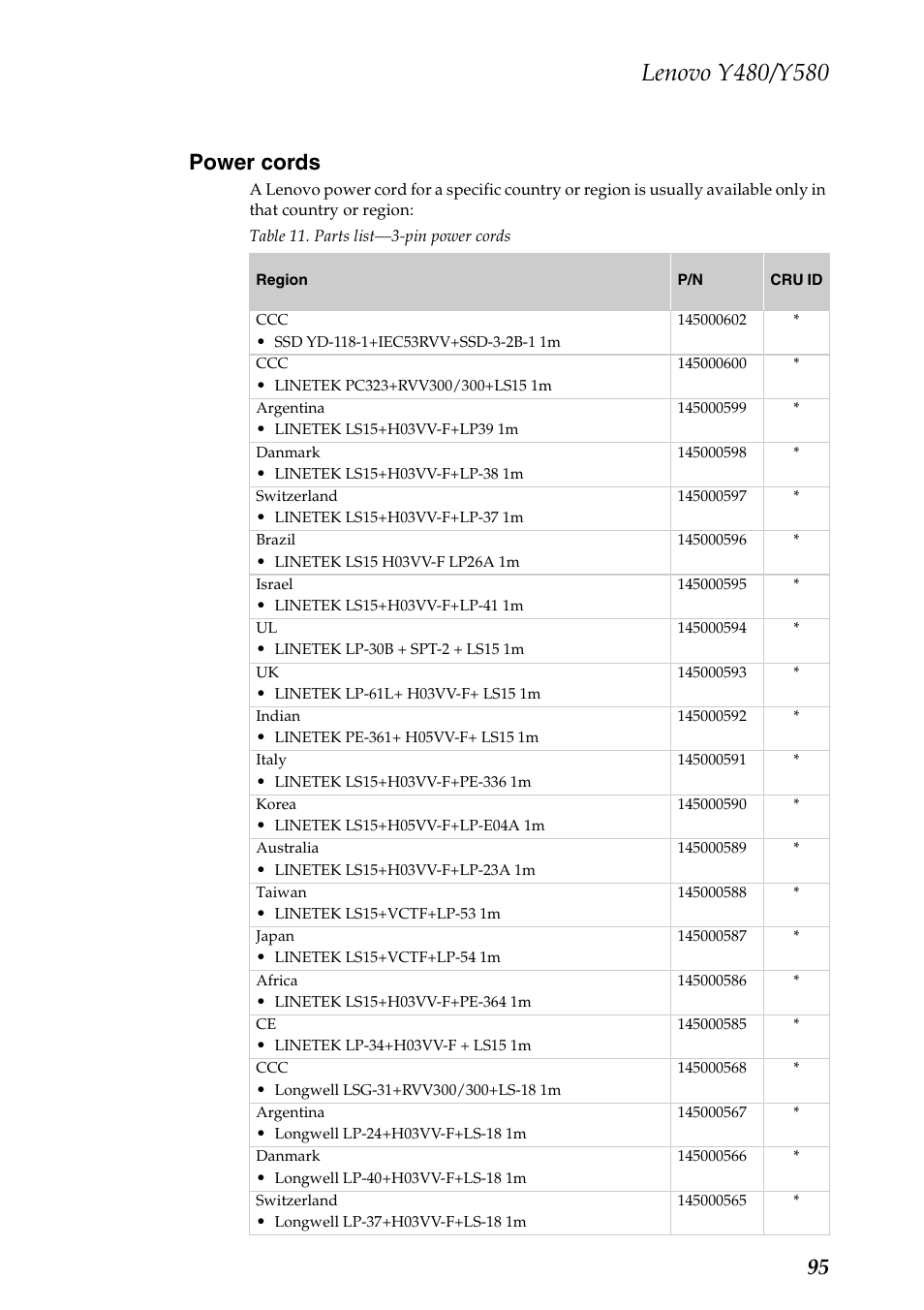 Power cords, 95 power cords | Lenovo IdeaPad Y480 User Manual | Page 99 / 103