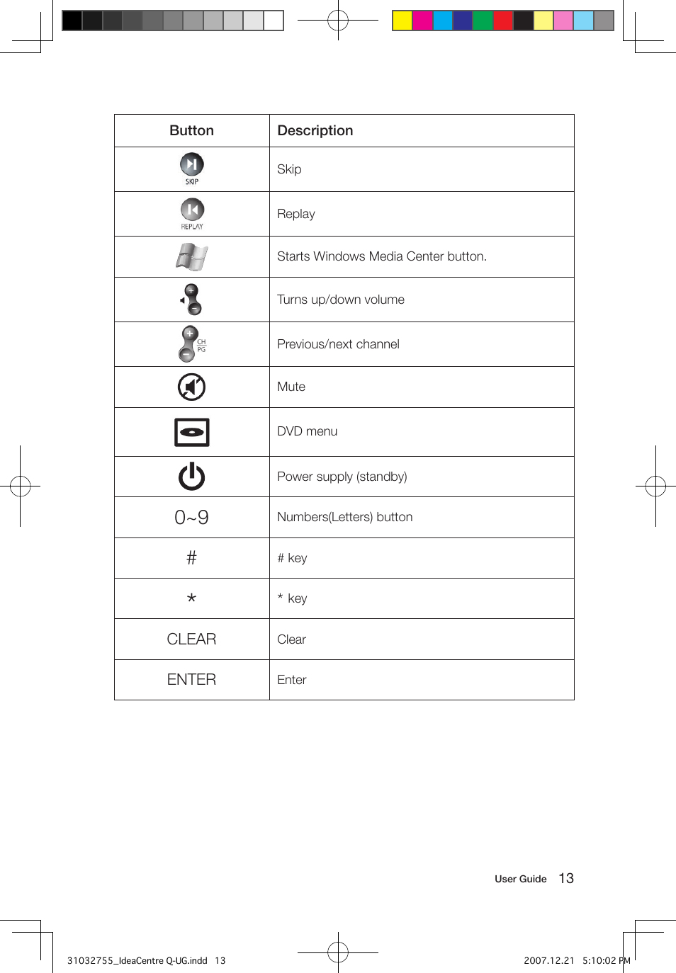 Lenovo IdeaCentre Q200 User Manual | Page 18 / 49