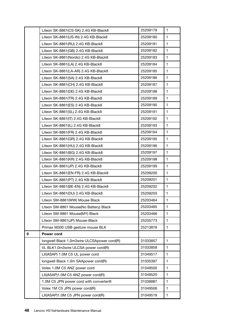 Lenovo H515s Desktop User Manual | Page 52 / 57