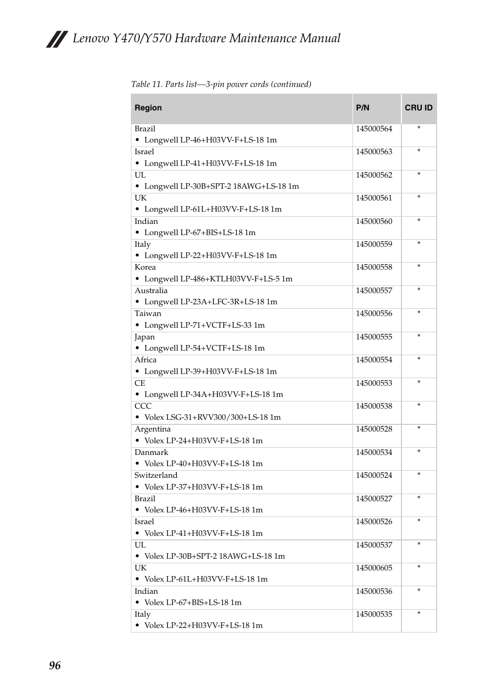 Lenovo IDEAPAD Y570 User Manual | Page 100 / 103