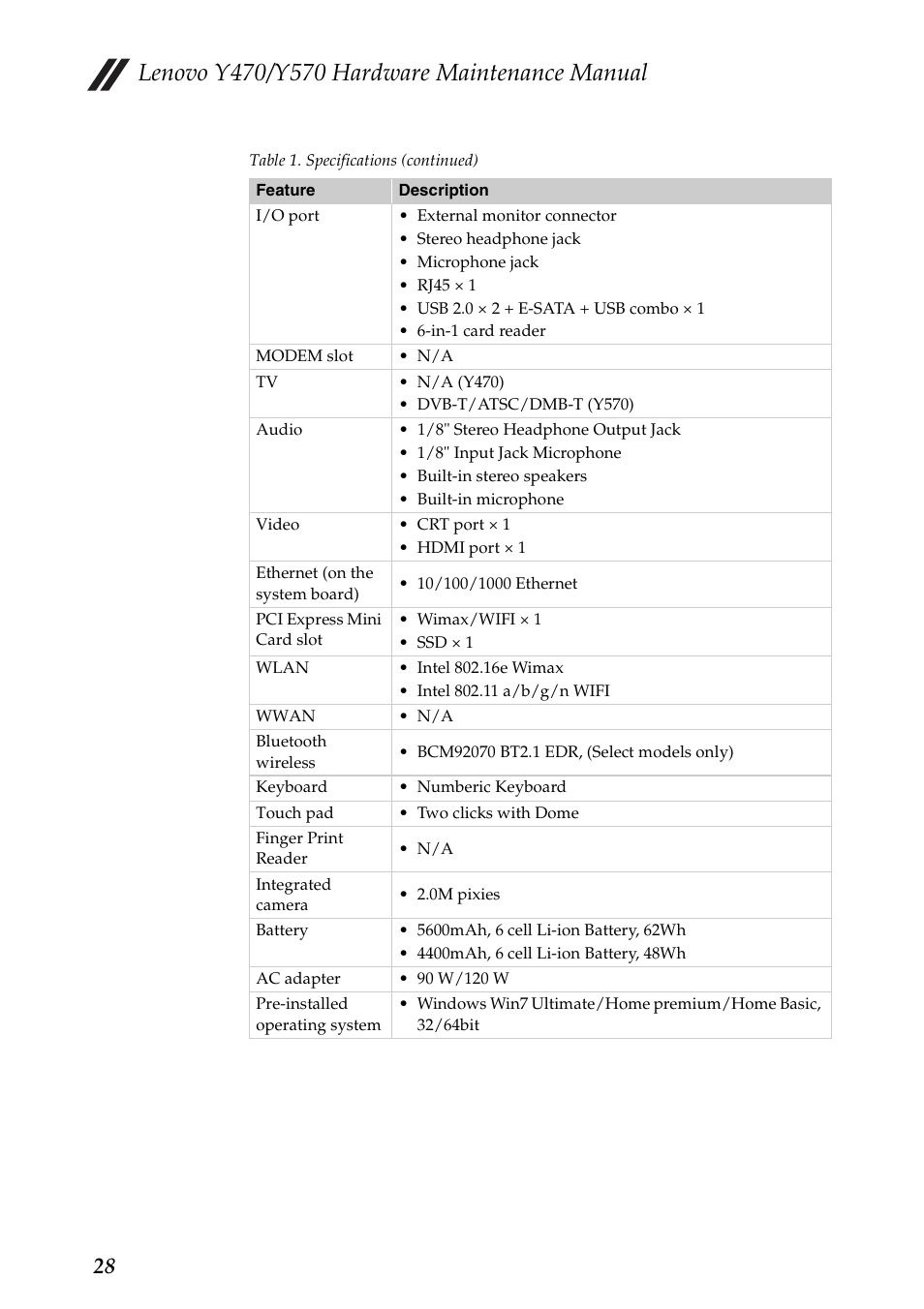 Lenovo IDEAPAD Y570 User Manual | Page 32 / 103