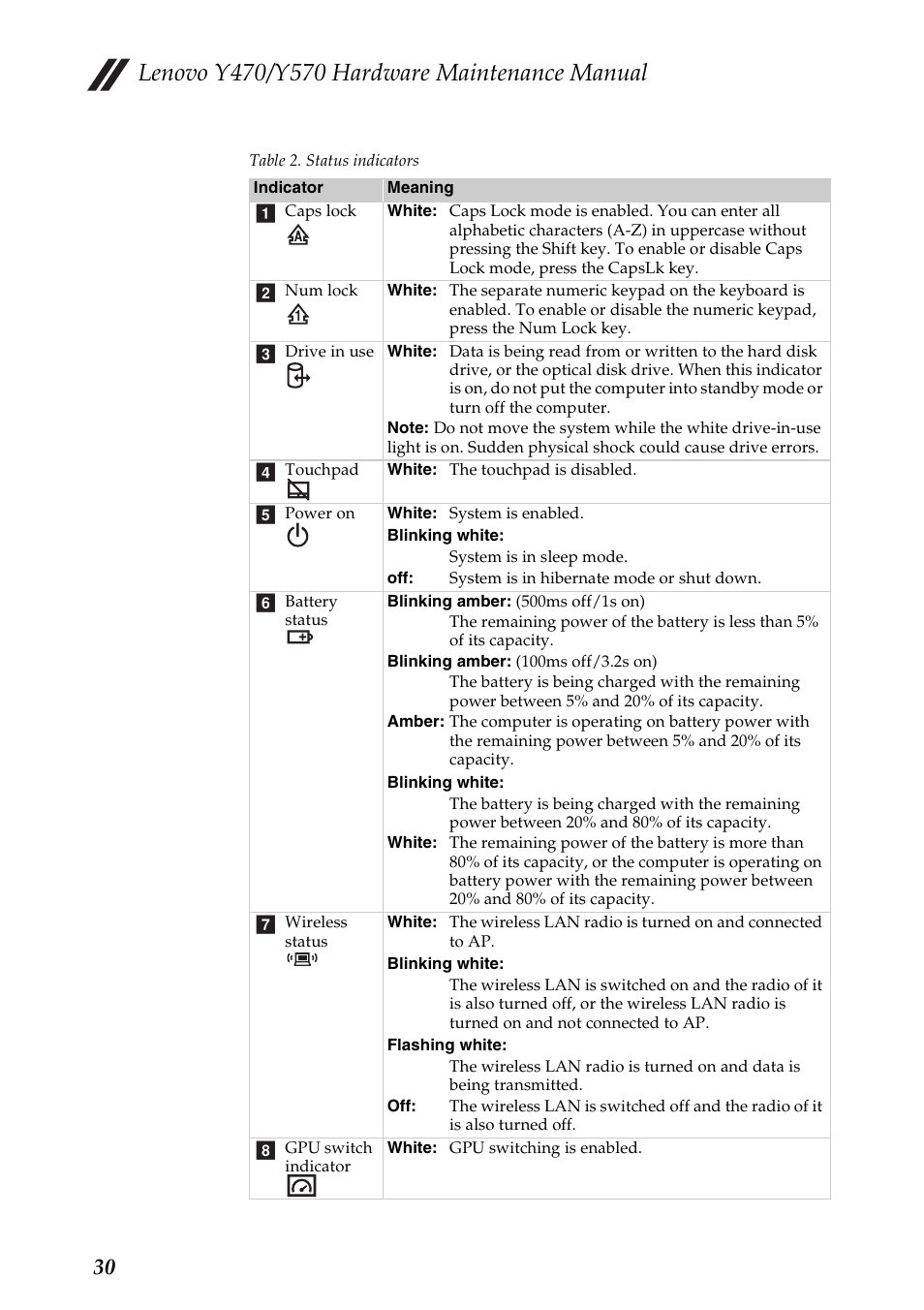 Lenovo IDEAPAD Y570 User Manual | Page 34 / 103