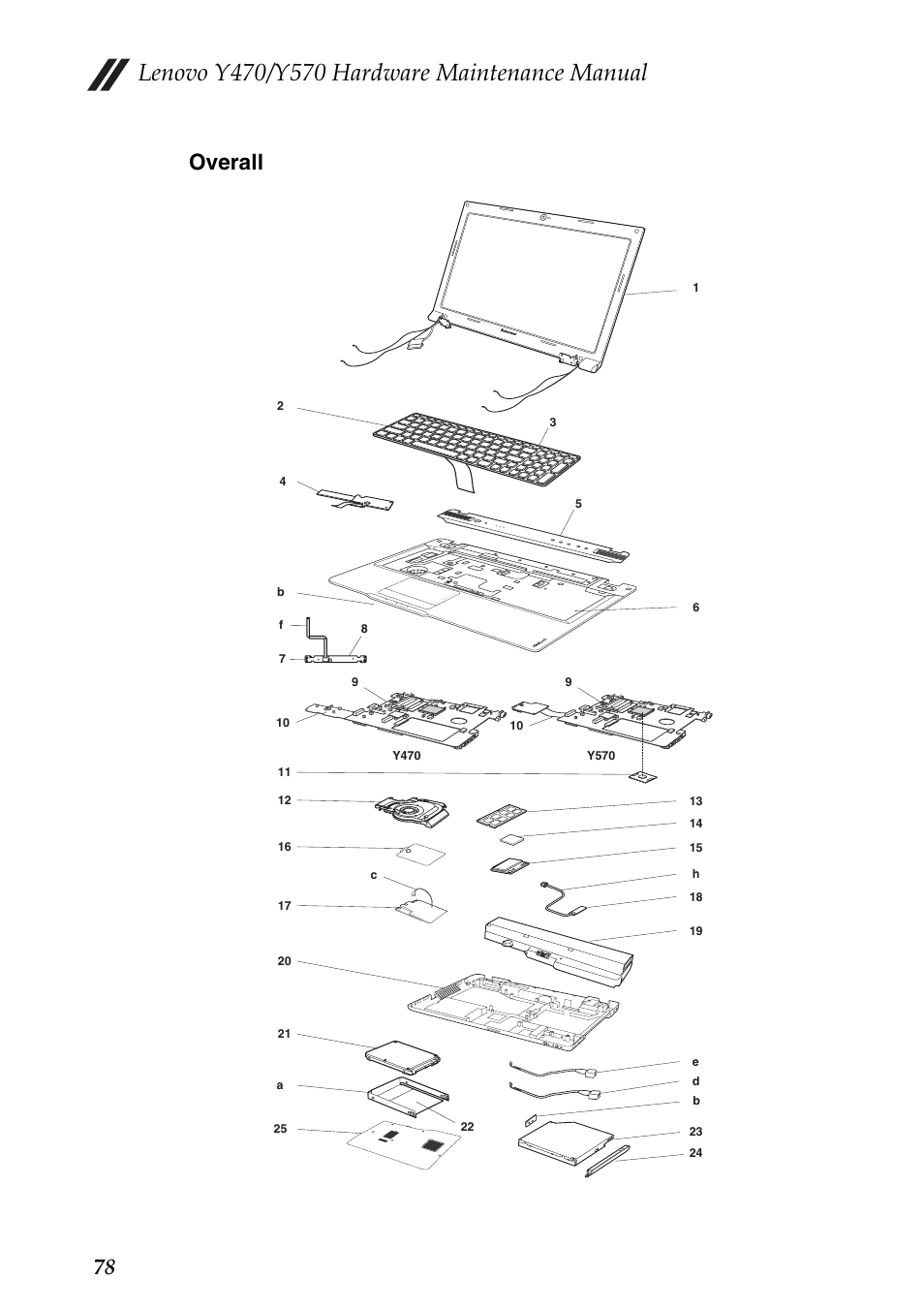 Overall, 78 overall | Lenovo IDEAPAD Y570 User Manual | Page 82 / 103