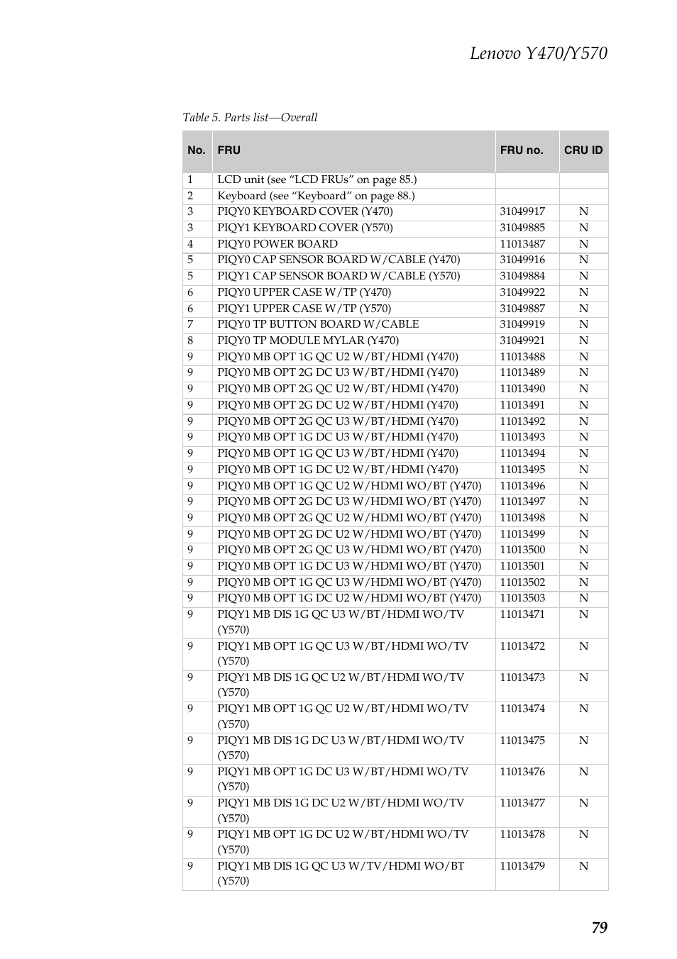 Lenovo IDEAPAD Y570 User Manual | Page 83 / 103