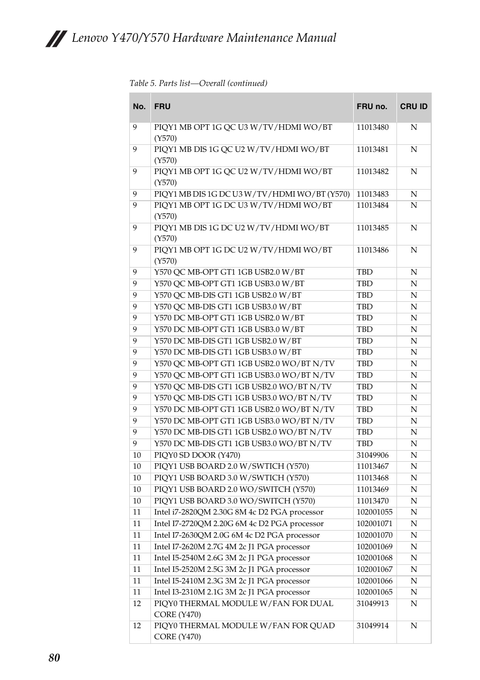 Lenovo IDEAPAD Y570 User Manual | Page 84 / 103