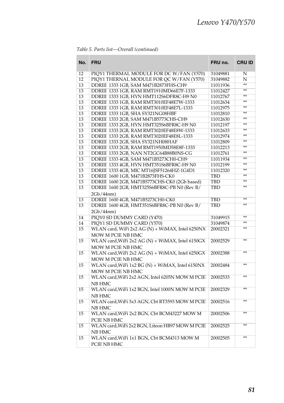 Lenovo IDEAPAD Y570 User Manual | Page 85 / 103