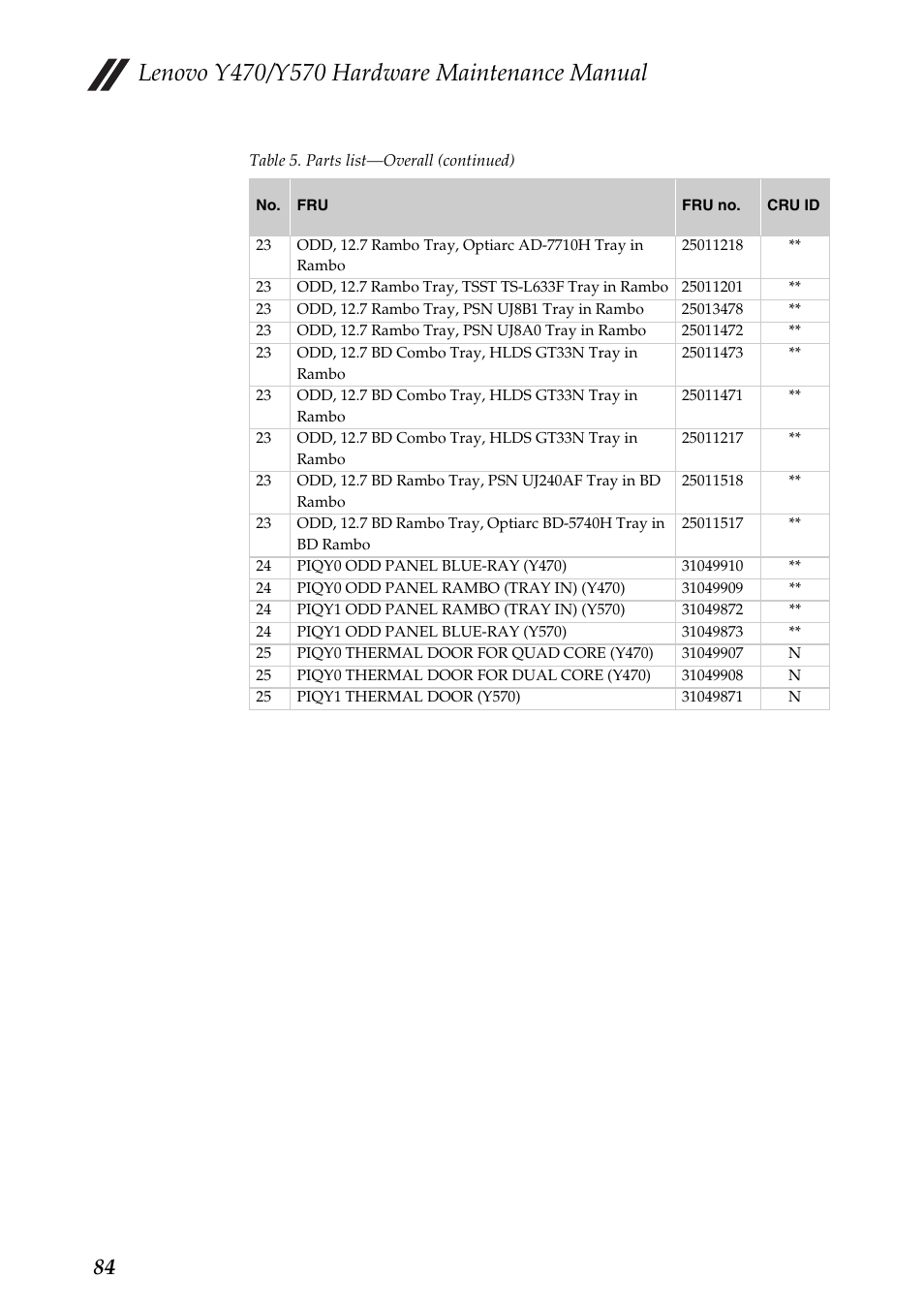 Lenovo IDEAPAD Y570 User Manual | Page 88 / 103