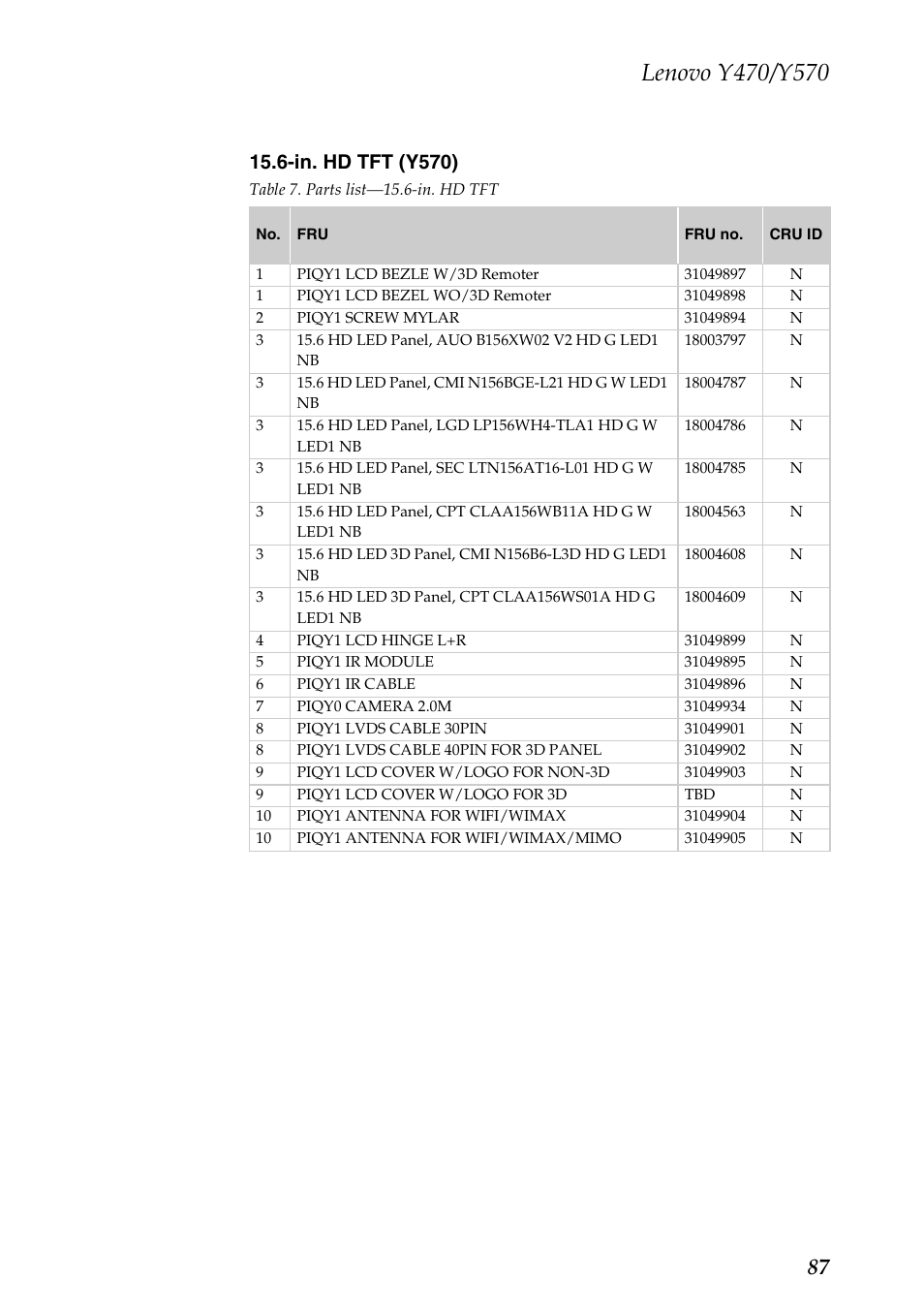In. hd tft (y570) | Lenovo IDEAPAD Y570 User Manual | Page 91 / 103