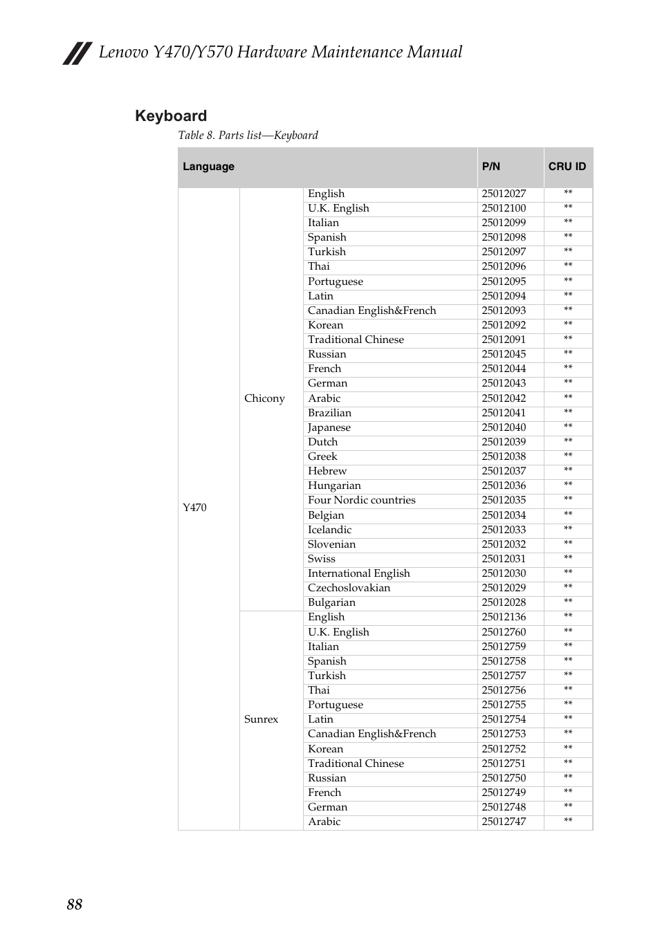 Keyboard, 88 keyboard | Lenovo IDEAPAD Y570 User Manual | Page 92 / 103