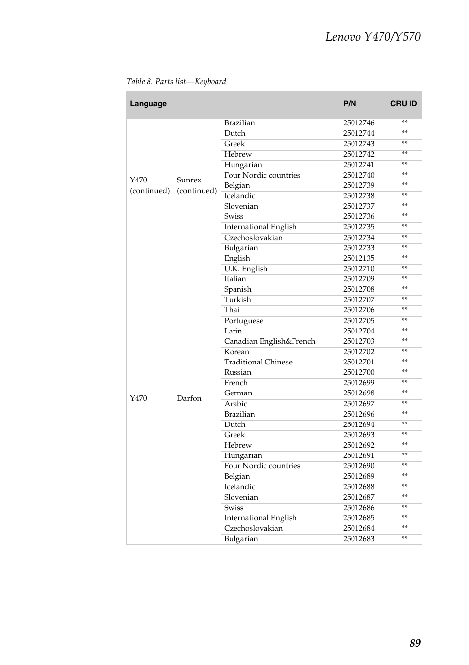 Lenovo IDEAPAD Y570 User Manual | Page 93 / 103