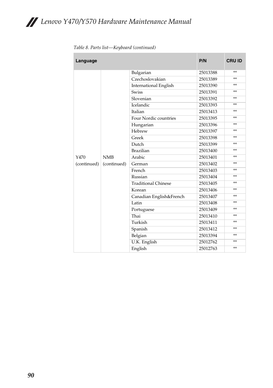 Lenovo IDEAPAD Y570 User Manual | Page 94 / 103