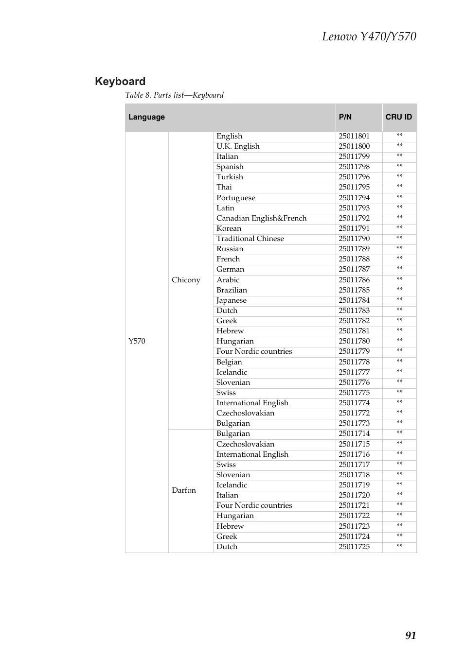 Keyboard, 91 keyboard | Lenovo IDEAPAD Y570 User Manual | Page 95 / 103