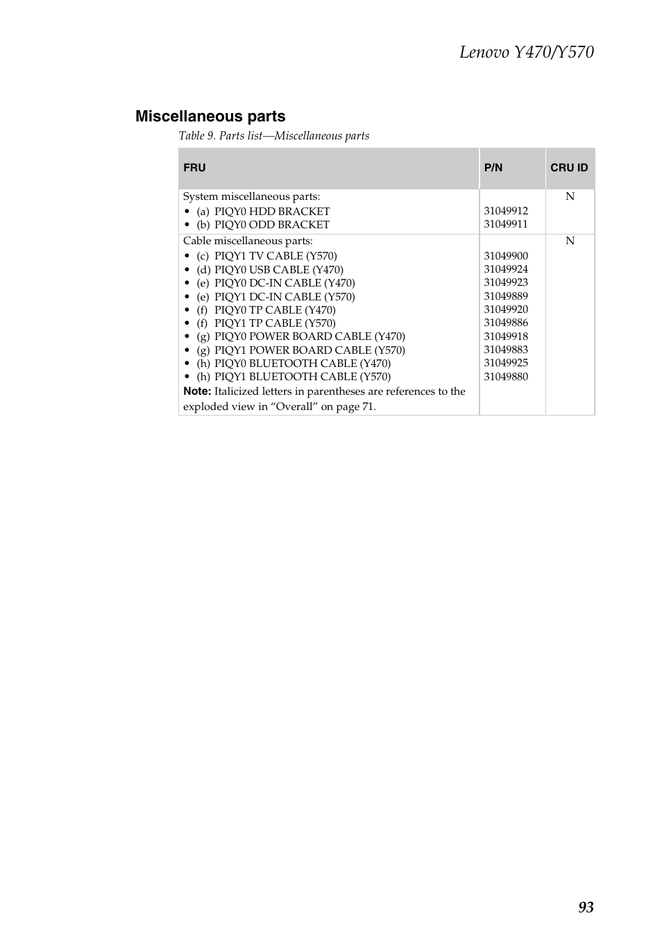 Miscellaneous parts, 93 miscellaneous parts | Lenovo IDEAPAD Y570 User Manual | Page 97 / 103