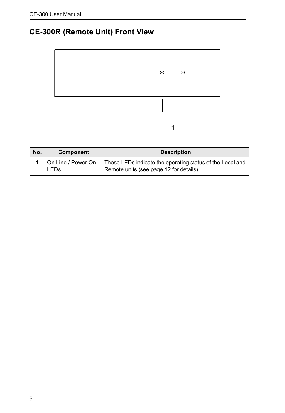 Ce-300r (remote unit) front view | ATEN CE-300 User Manual | Page 14 / 33