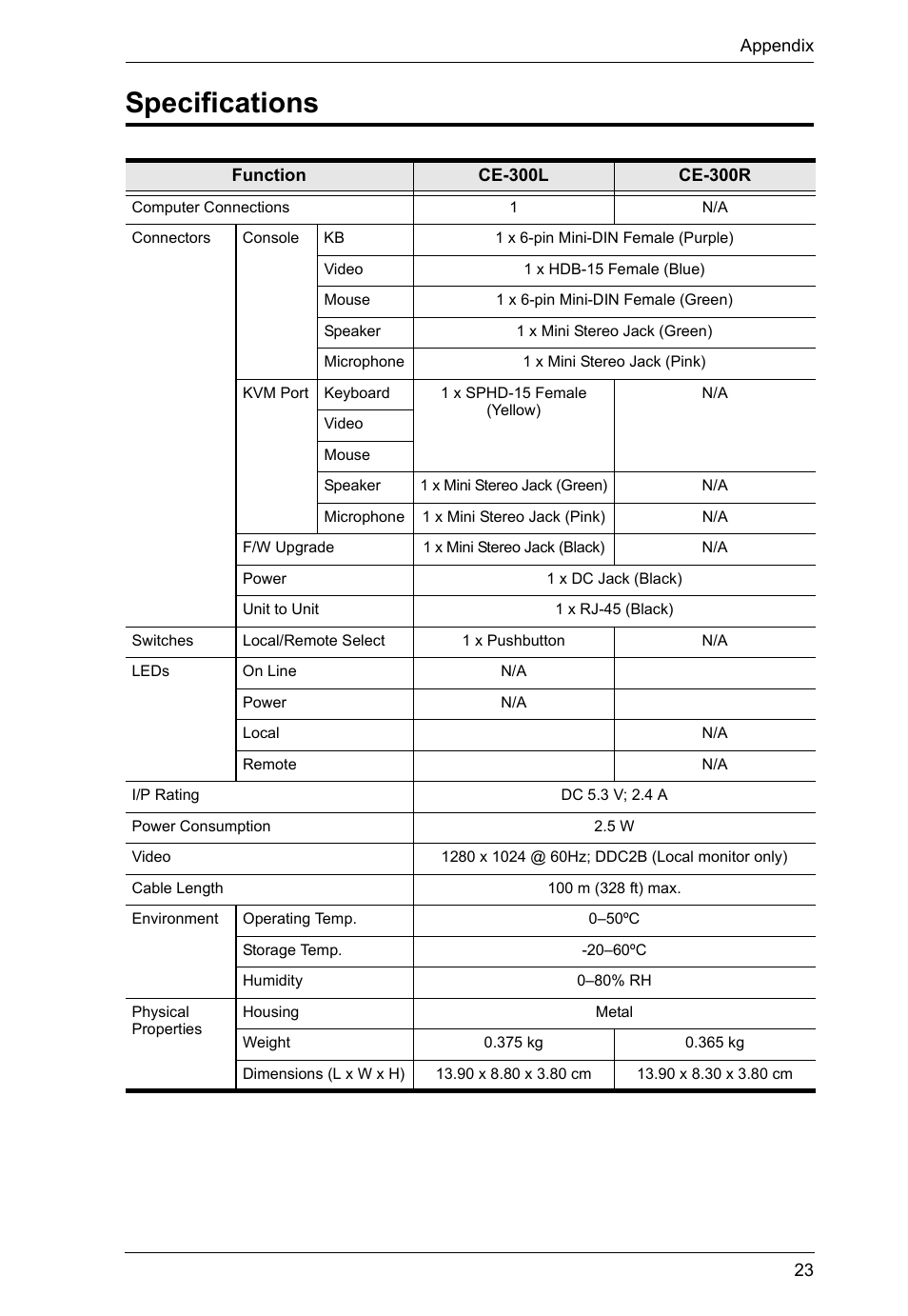 Specifications | ATEN CE-300 User Manual | Page 31 / 33