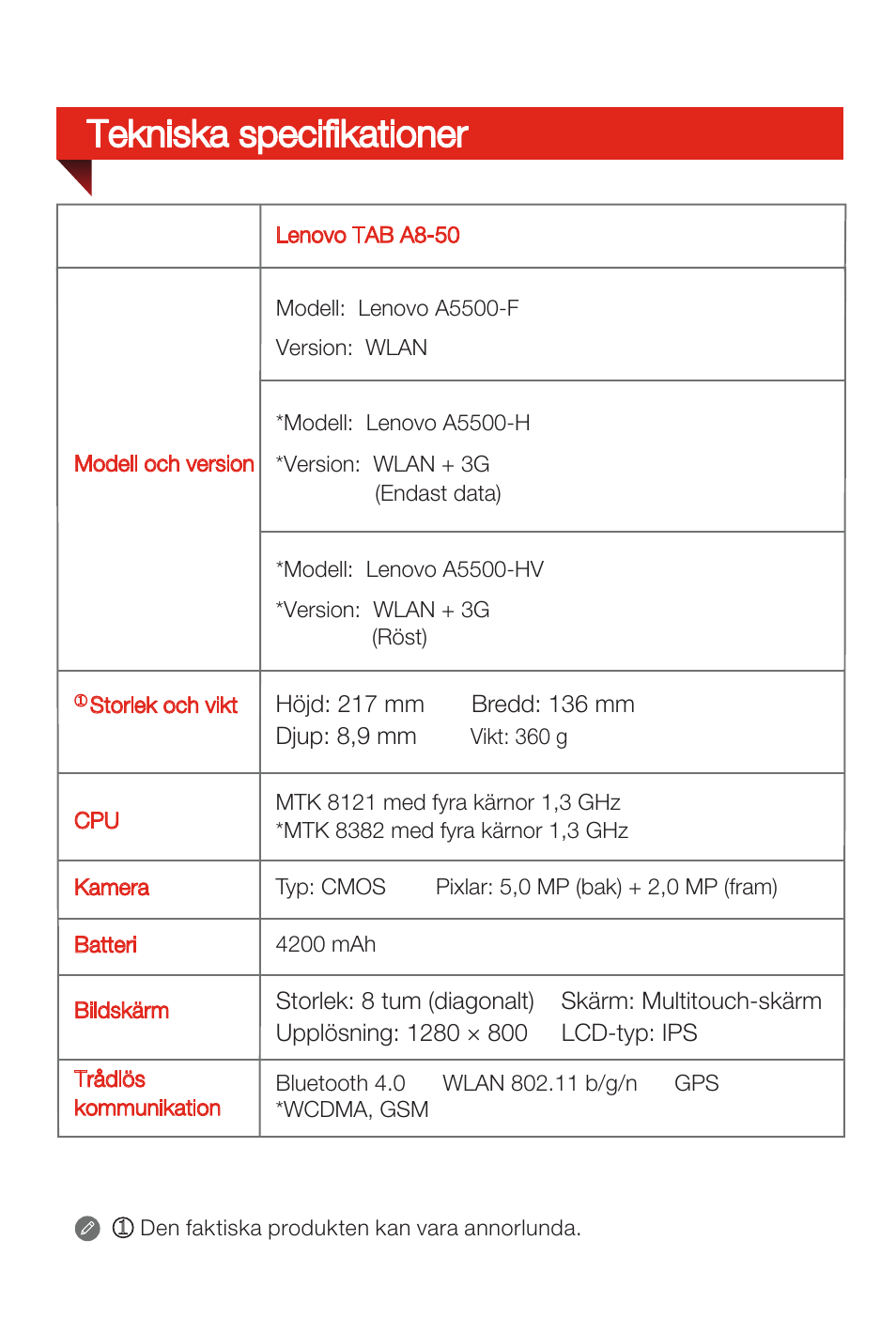 Tekniska specifikationer | Lenovo A8-50 Tablet User Manual | Page 39 / 80