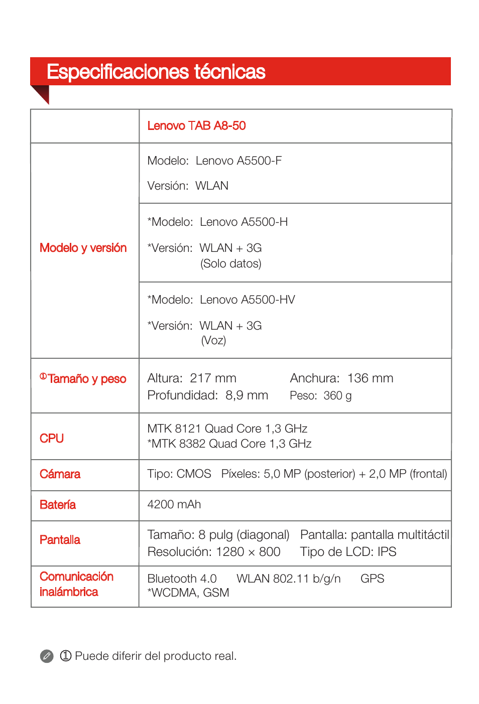 Especificaciones técnicas | Lenovo A8-50 Tablet User Manual | Page 54 / 80