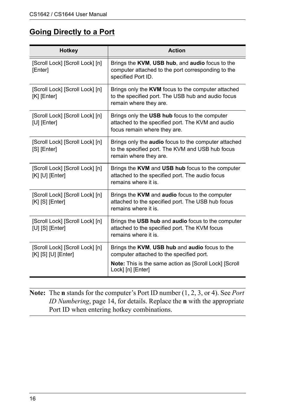Going directly to a port | ATEN CS1644 User Manual | Page 24 / 46