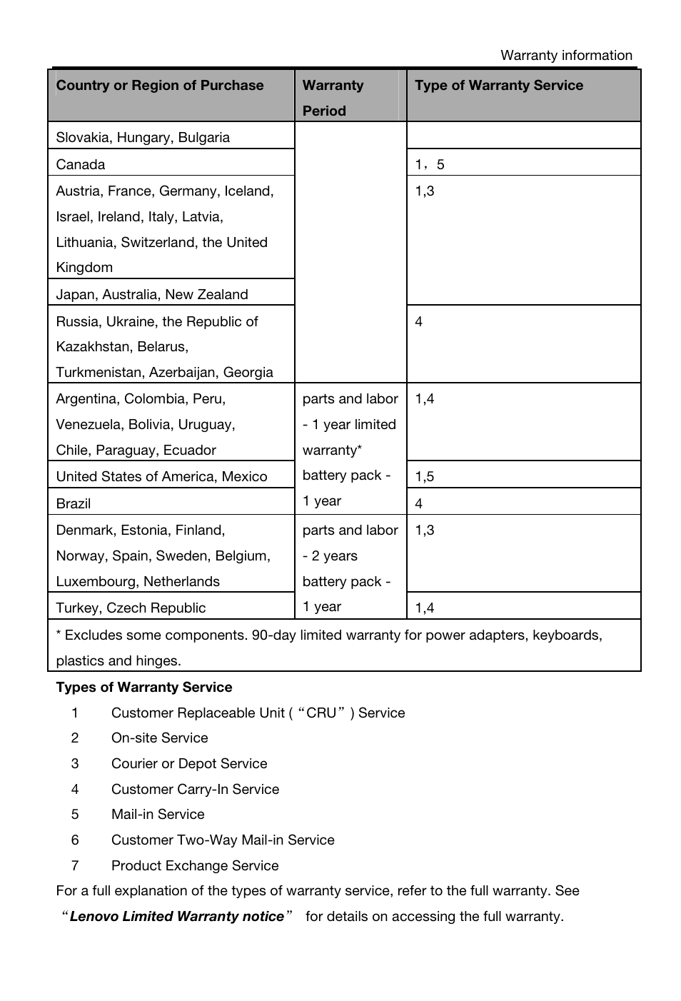 Lenovo Yoga Tablet 8 B6000 User Manual | Page 10 / 21