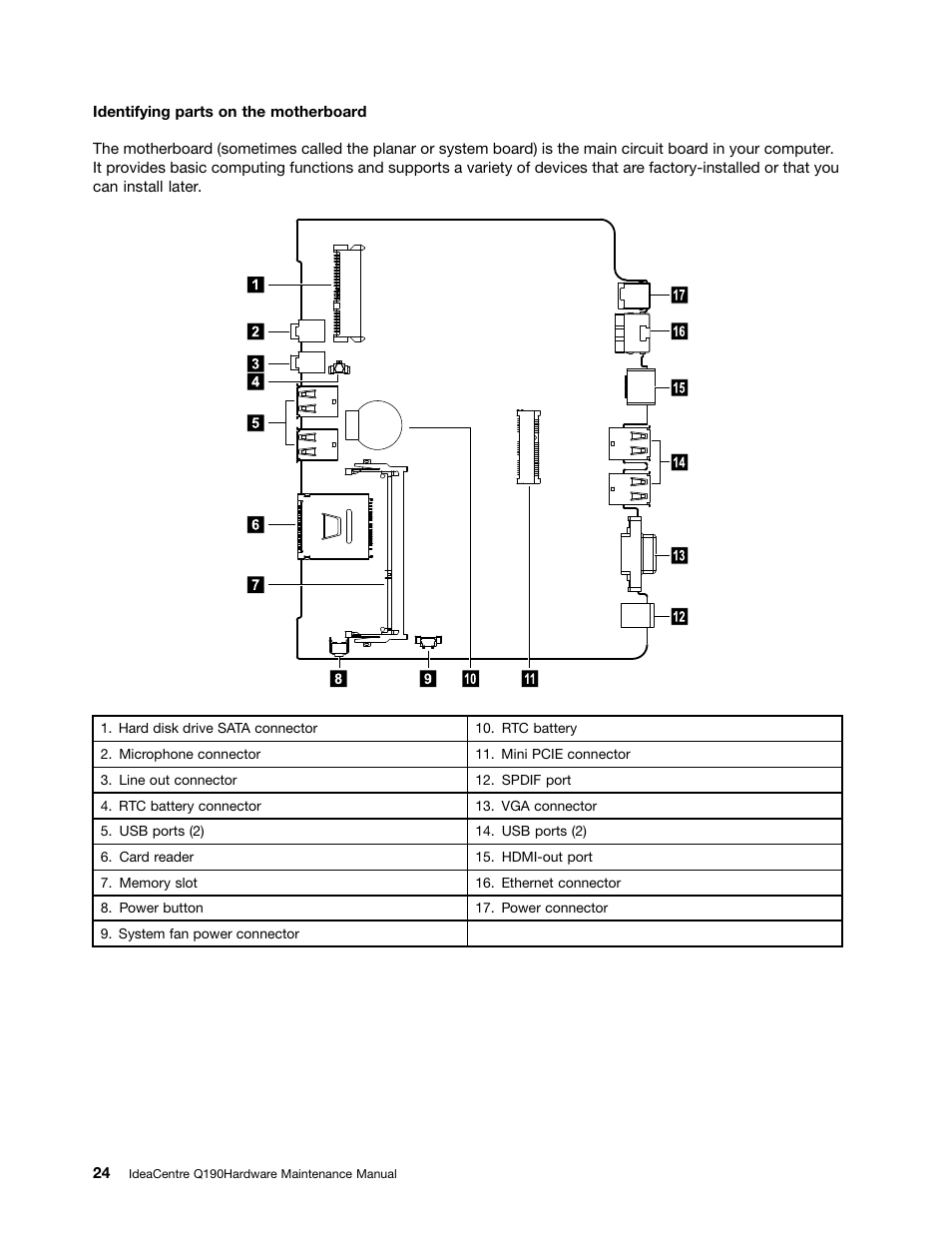 Lenovo IdeaCentre Q190 Desktop User Manual | Page 30 / 49