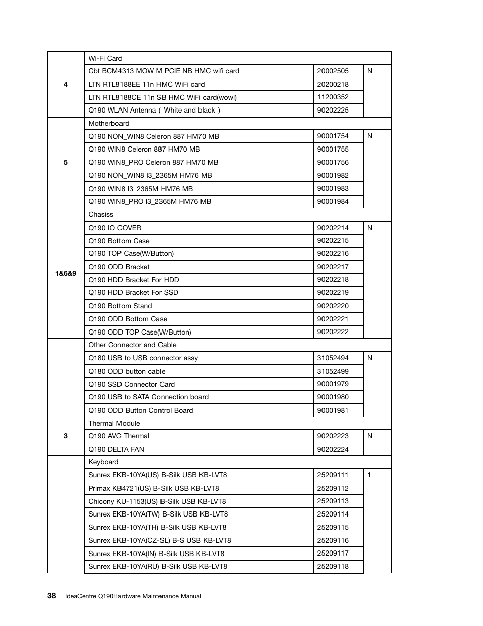 Lenovo IdeaCentre Q190 Desktop User Manual | Page 44 / 49