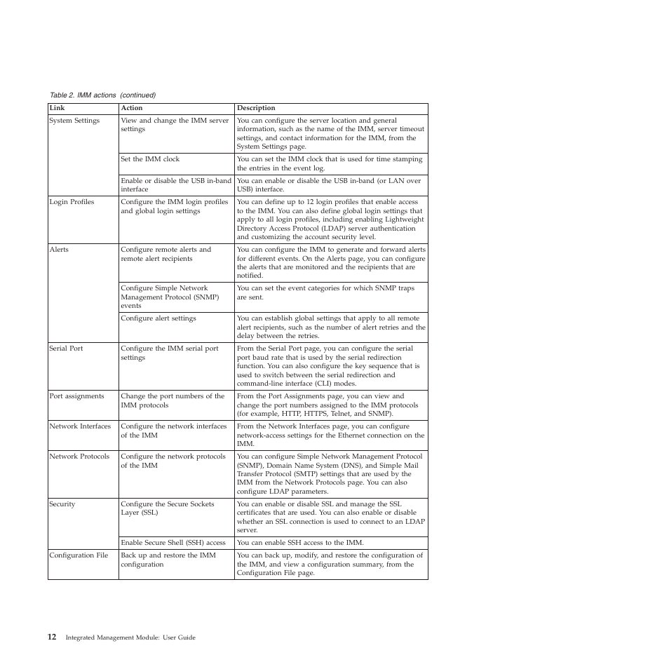 Lenovo ThinkServer TD200 User Manual | Page 18 / 120