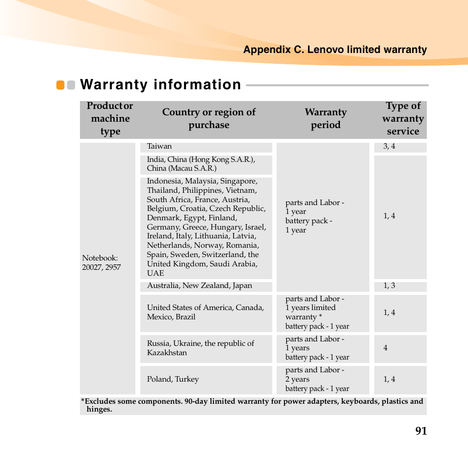 Warranty information | Lenovo IdeaPad S10-2 User Manual | Page 106 / 140