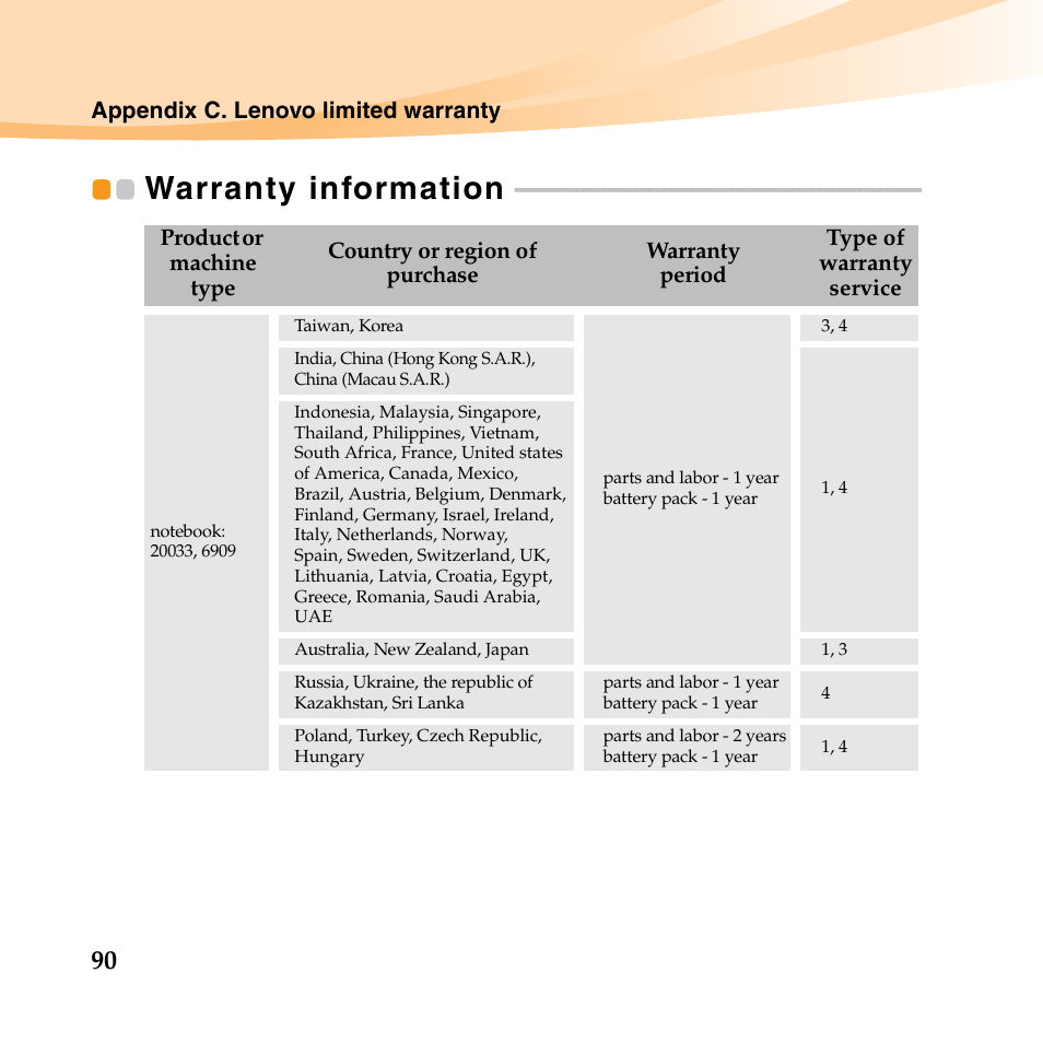 Warranty information | Lenovo IdeaPad U150 User Manual | Page 104 / 140