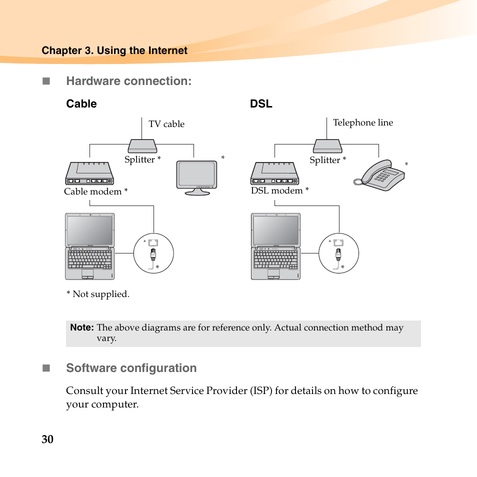 Hardware connection, Software configuration | Lenovo IdeaPad U150 User Manual | Page 44 / 140