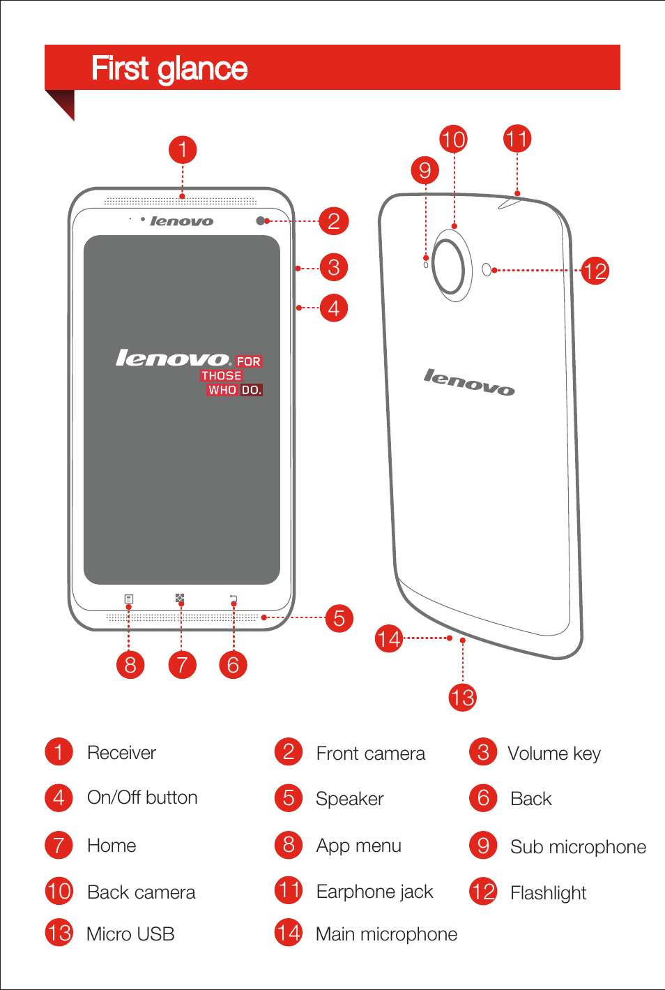 First glance | Lenovo S930 Smartphone User Manual | Page 3 / 6