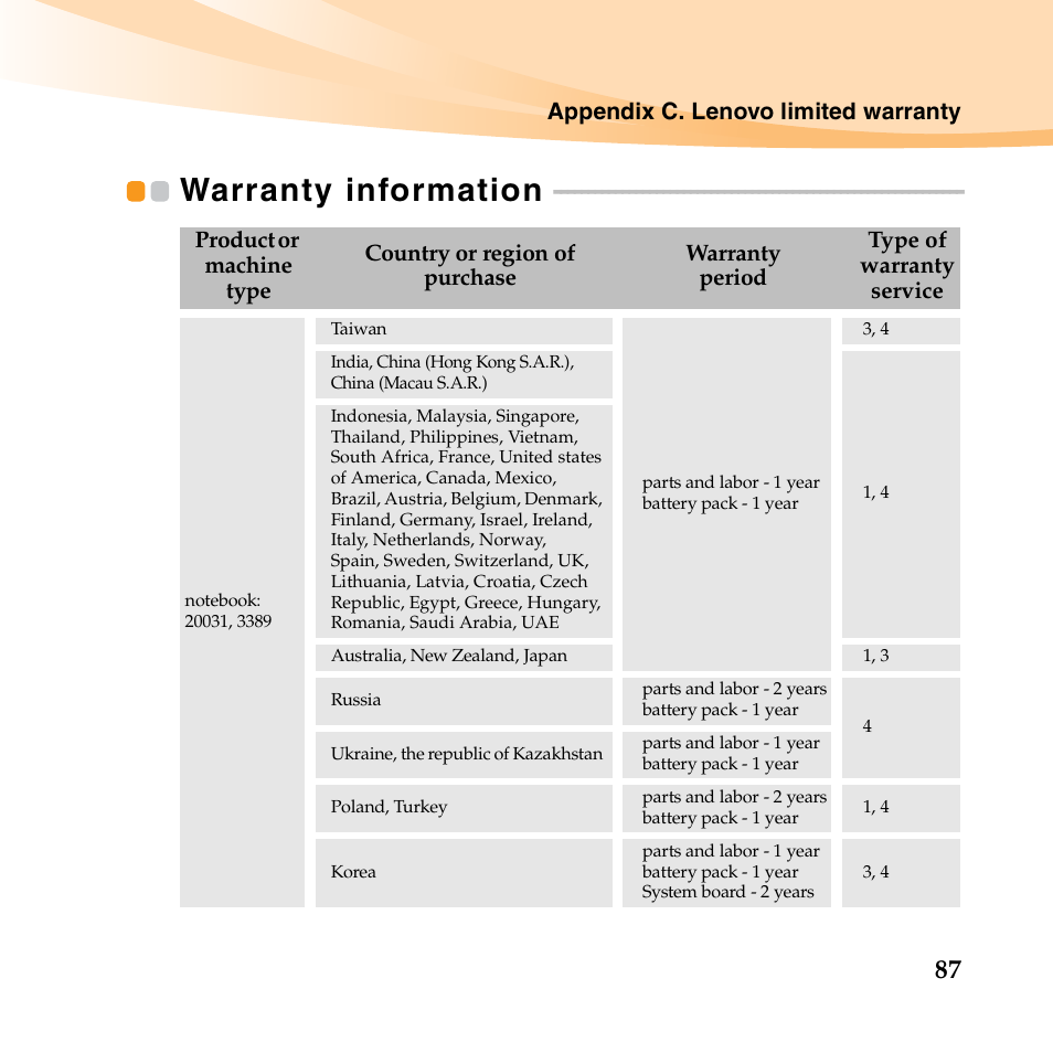 Warranty information | Lenovo IdeaPad U450p User Manual | Page 101 / 136