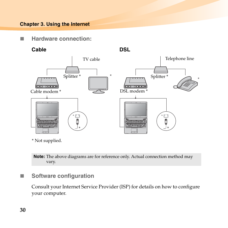 Hardware connection, Software configuration | Lenovo IdeaPad U450p User Manual | Page 44 / 136