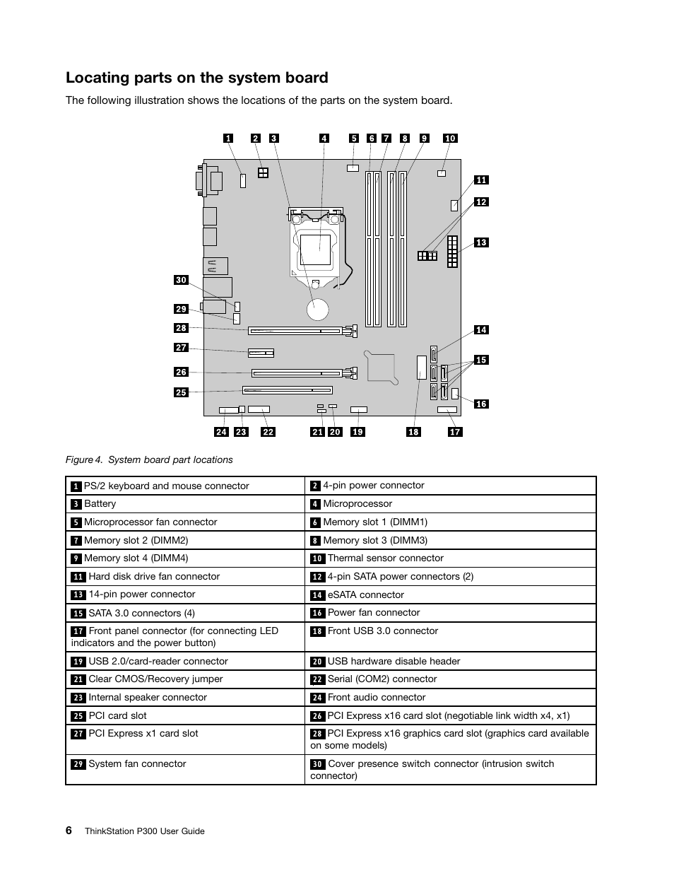 Locating parts on the system board | Lenovo ThinkStation P300 User Manual | Page 18 / 150
