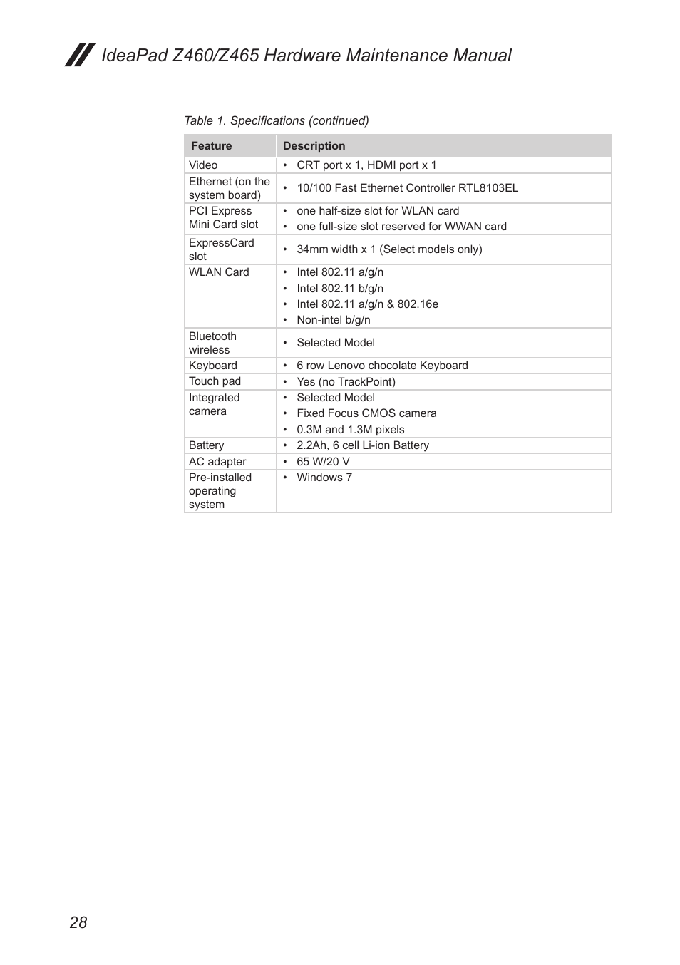 Lenovo IdeaPad Z460 User Manual | Page 32 / 92