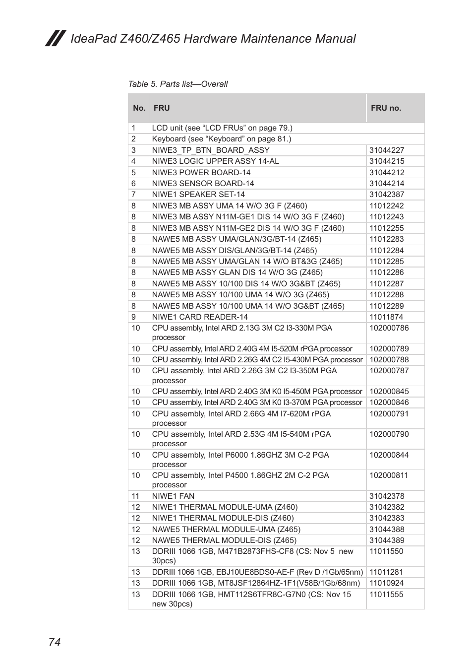 Lenovo IdeaPad Z460 User Manual | Page 78 / 92