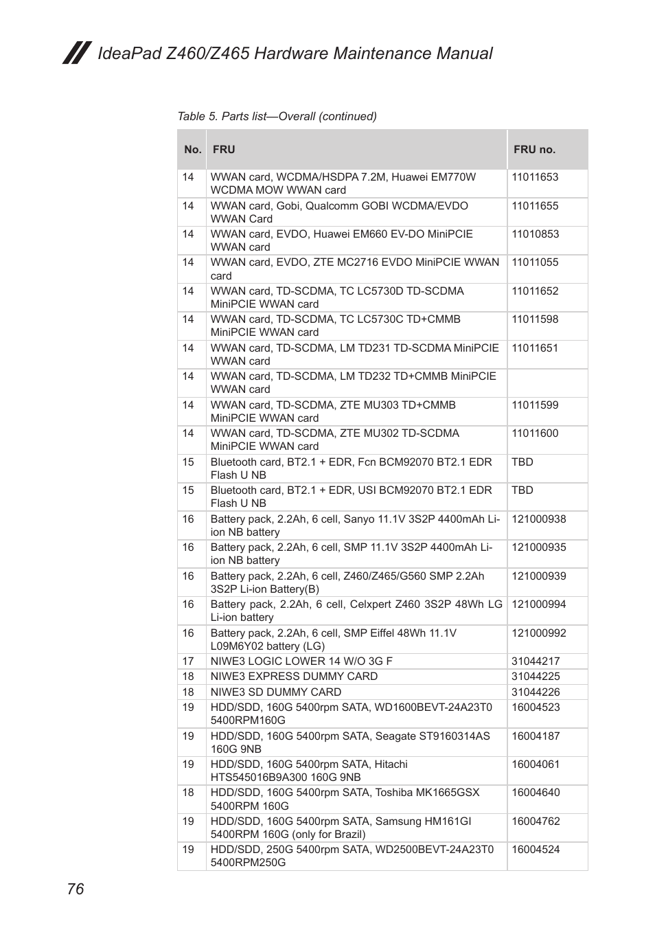 Lenovo IdeaPad Z460 User Manual | Page 80 / 92